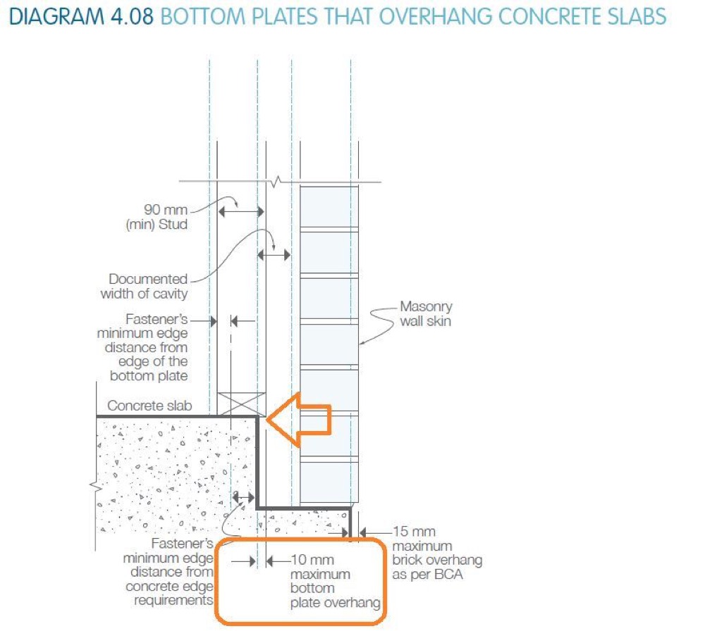 Frame bottom plates overhanging the slab by more than 10mm, found during a frame inspection in Mickleham